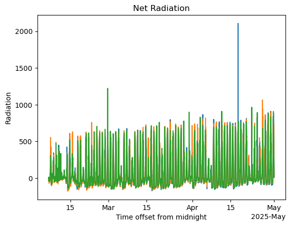 <Figure size 640x480 with 1 Axes>