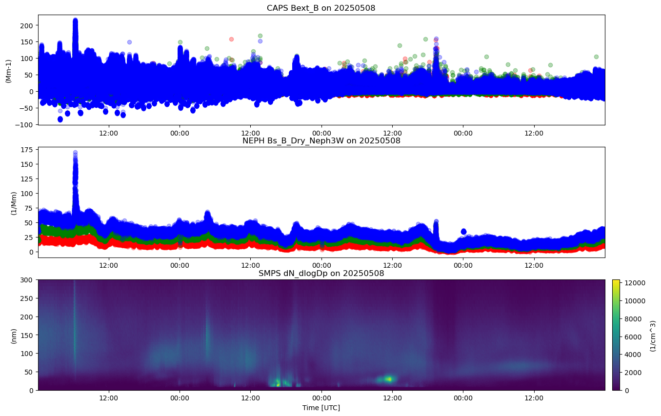 <Figure size 1500x1000 with 4 Axes>