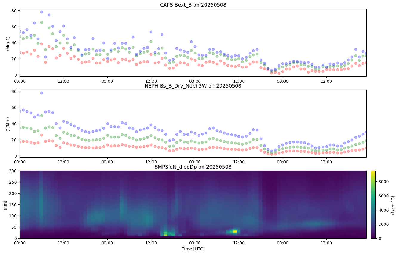 <Figure size 1500x1000 with 4 Axes>