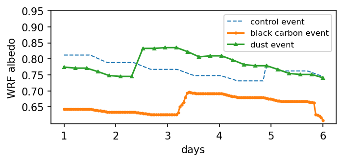 <Figure size 750x300 with 1 Axes>