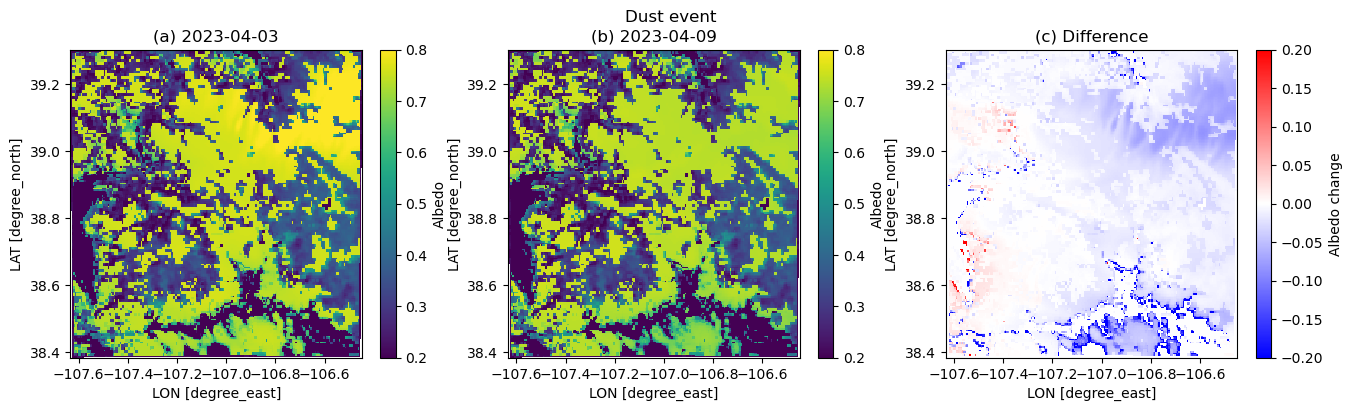 <Figure size 1600x400 with 6 Axes>