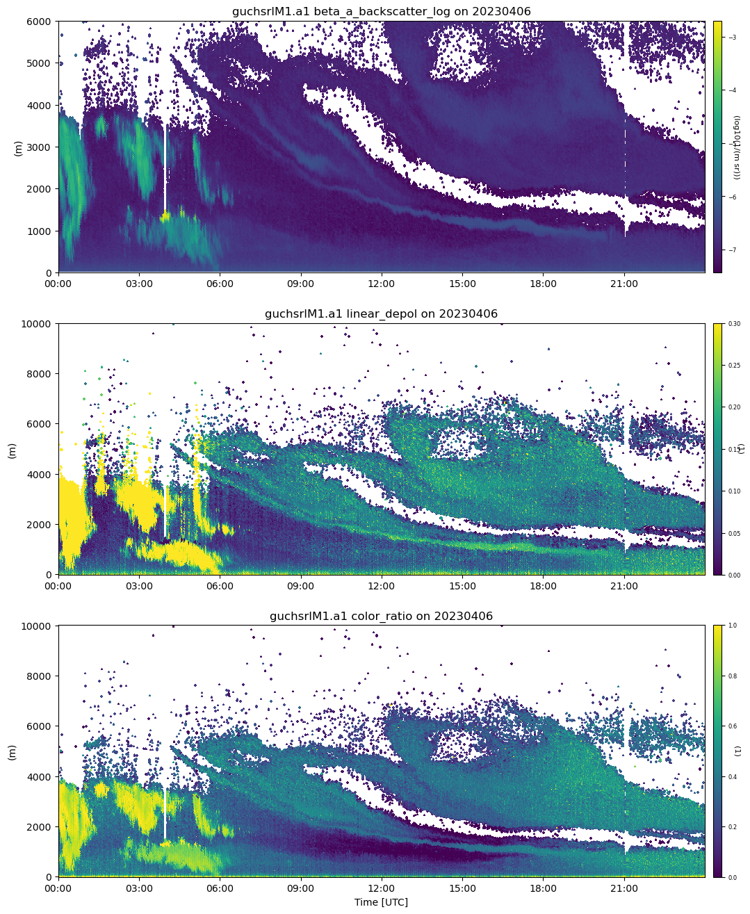 <Figure size 1200x1600 with 6 Axes>