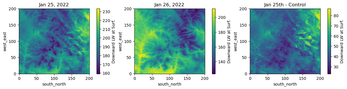 <Figure size 1200x300 with 6 Axes>