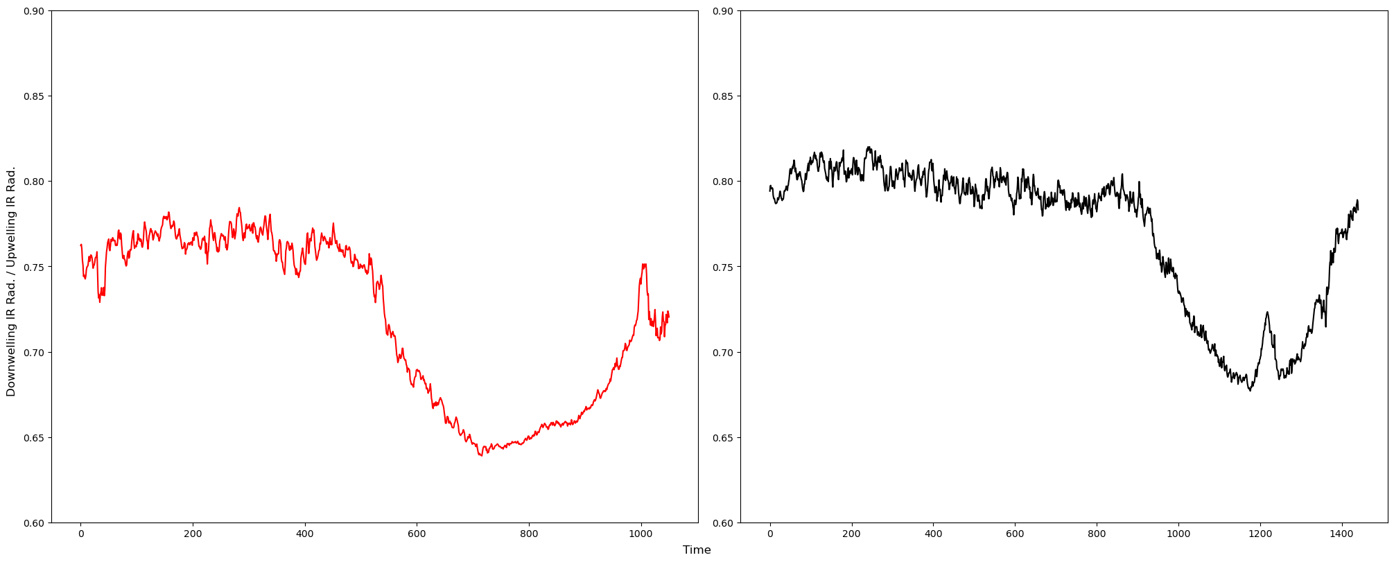 <Figure size 2000x800 with 2 Axes>