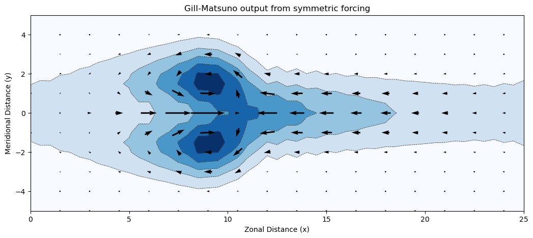 <Figure size 1250x500 with 1 Axes>