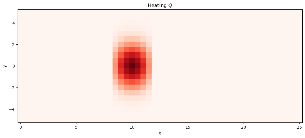 <Figure size 1250x500 with 1 Axes>