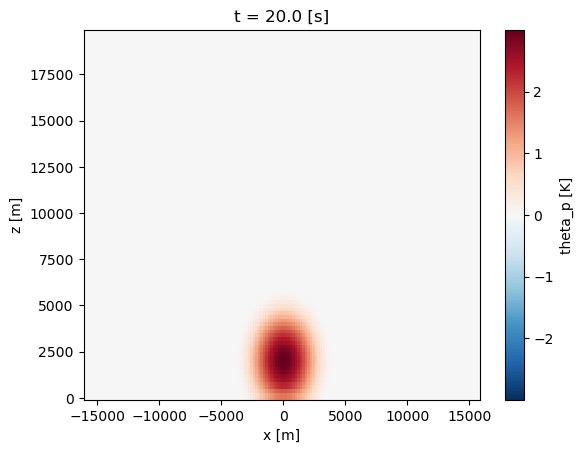 Colormesh plot of a simple warm bubble within our model after 20 seconds of model run
        time