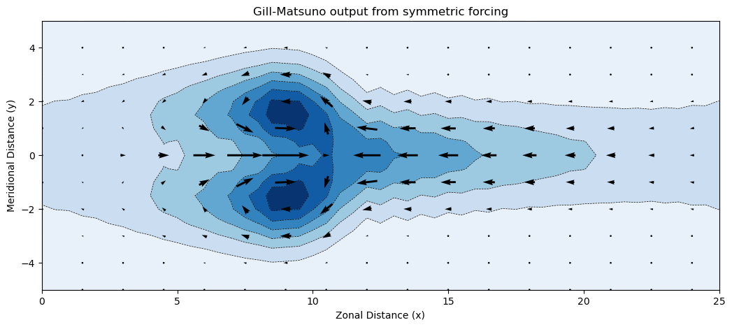 <Figure size 1250x500 with 1 Axes>