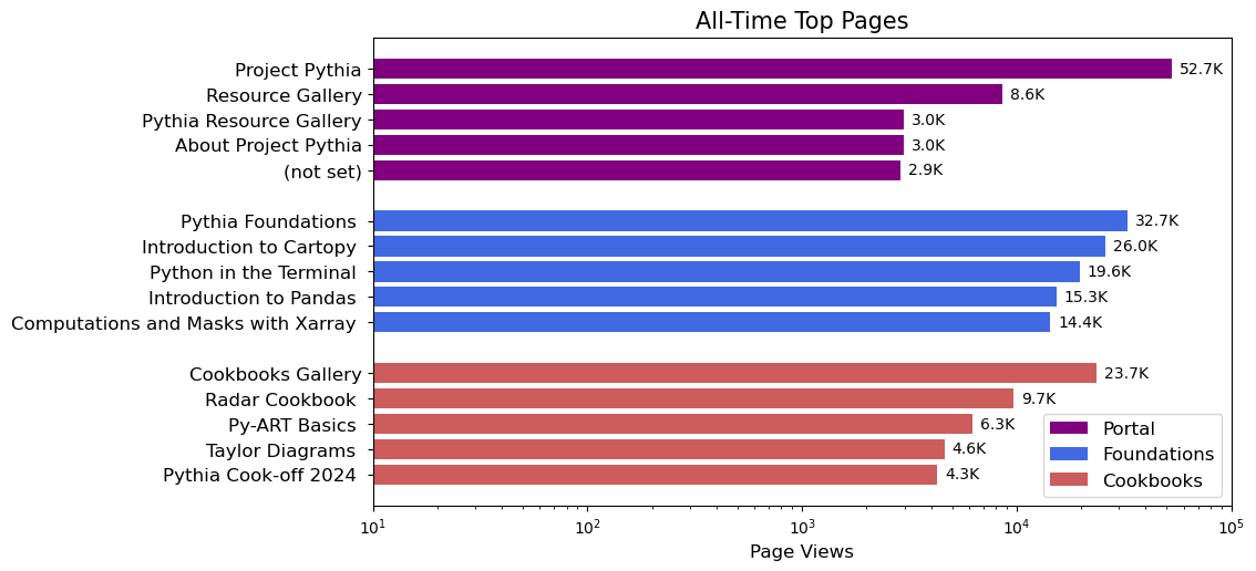 <Figure size 1000x550 with 1 Axes>