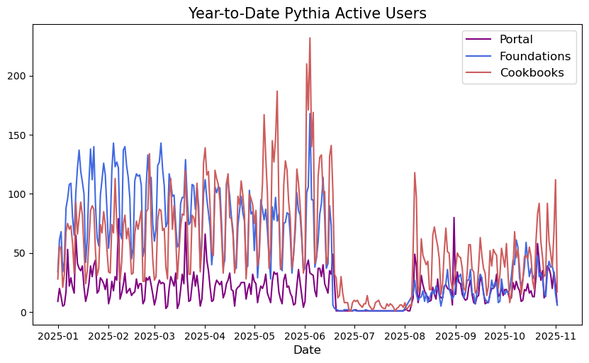 <Figure size 1000x550 with 1 Axes>