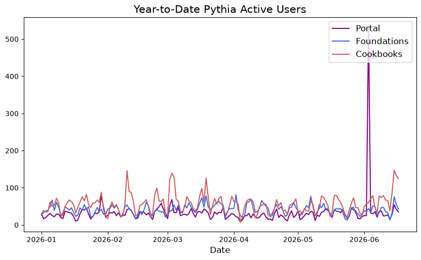 <Figure size 1000x550 with 1 Axes>