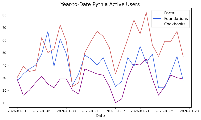 <Figure size 1000x550 with 1 Axes>