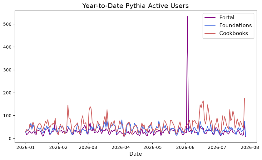 <Figure size 1000x550 with 1 Axes>