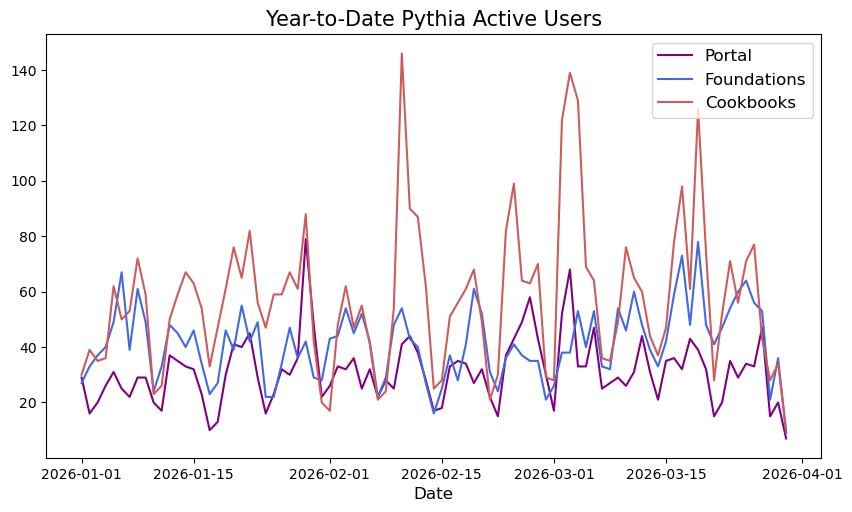 <Figure size 1000x550 with 1 Axes>