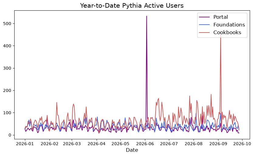 <Figure size 1000x550 with 1 Axes>