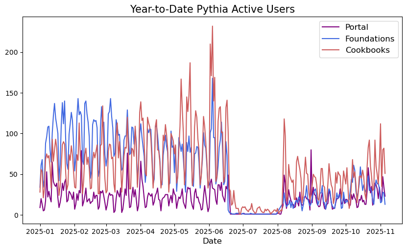 <Figure size 1000x550 with 1 Axes>