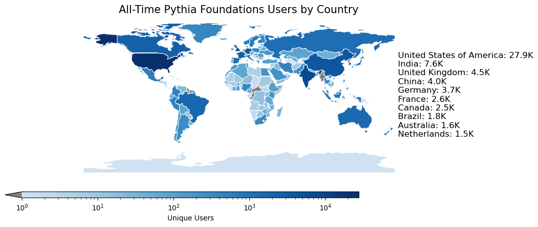 <Figure size 1000x400 with 2 Axes>