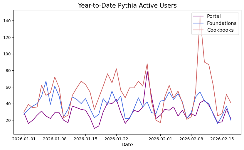 <Figure size 1000x550 with 1 Axes>