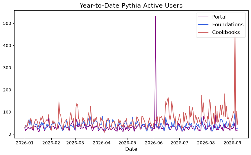 <Figure size 1000x550 with 1 Axes>