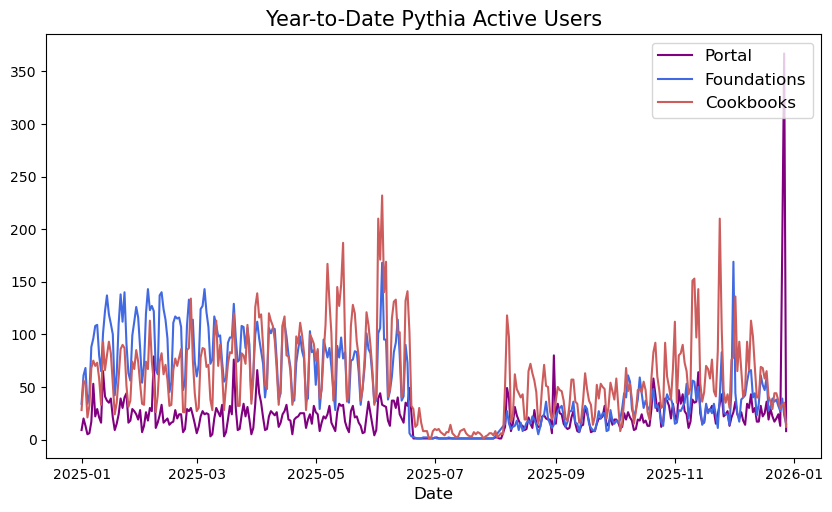 <Figure size 1000x550 with 1 Axes>