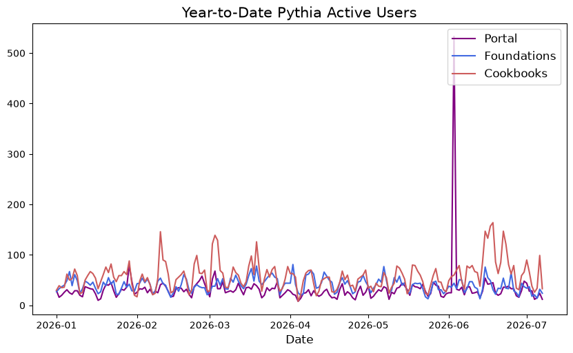 <Figure size 1000x550 with 1 Axes>