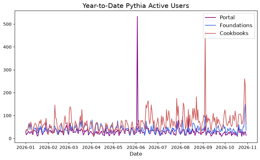 <Figure size 1000x550 with 1 Axes>