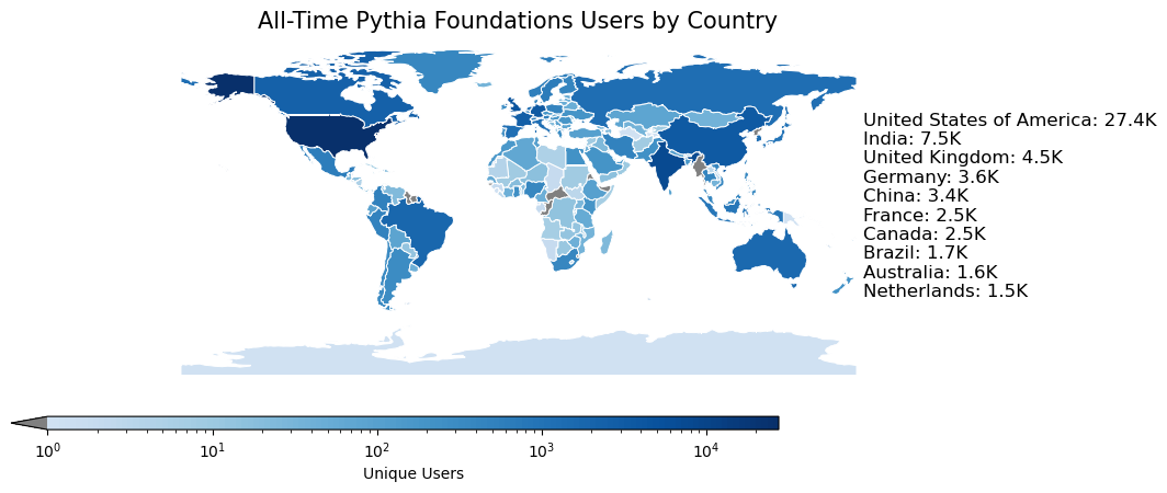 <Figure size 1000x400 with 2 Axes>