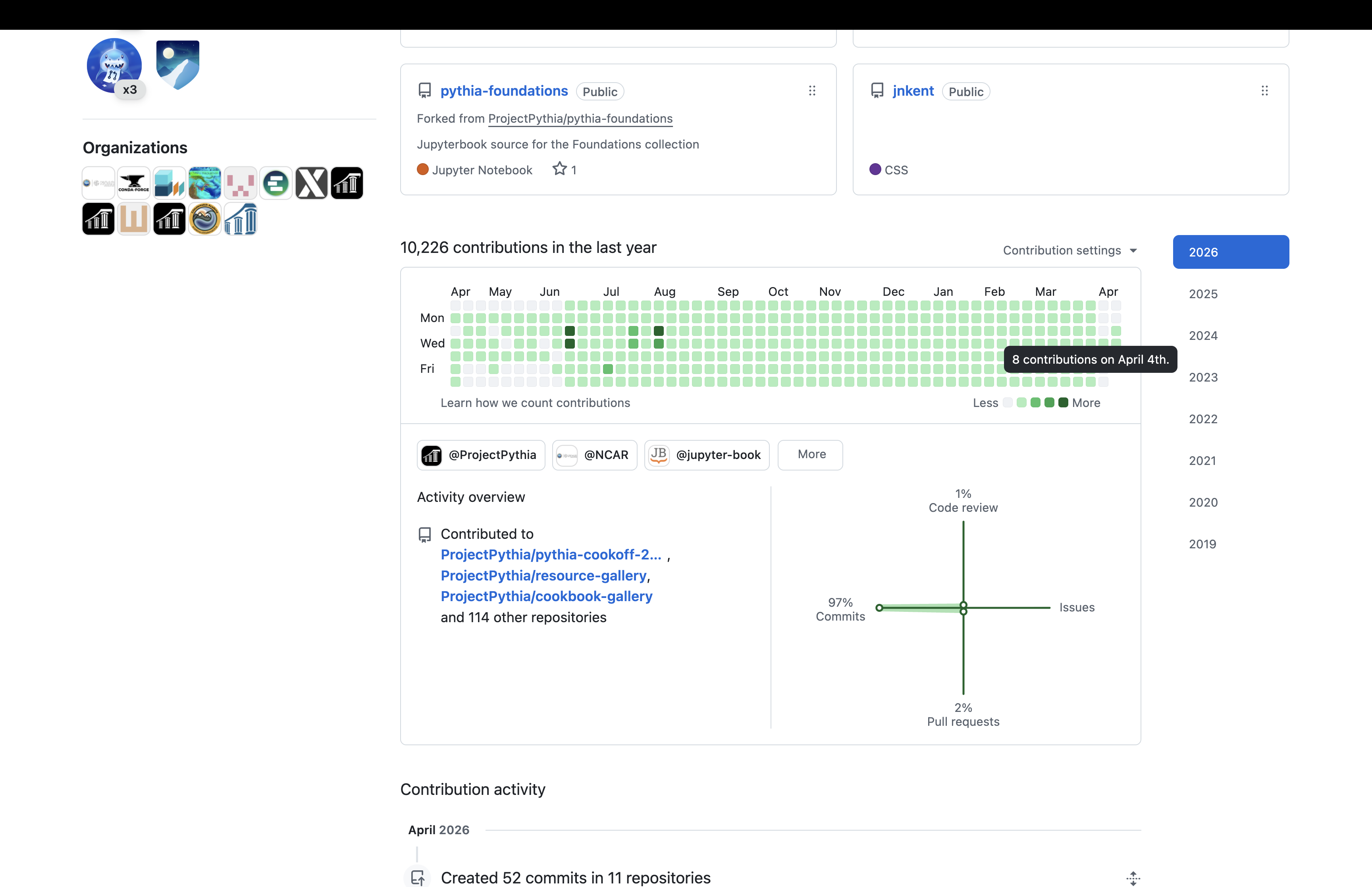 Weekend Commits