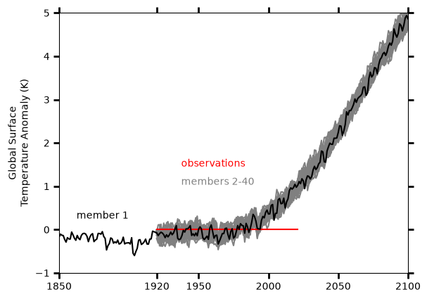 <Figure size 640x480 with 1 Axes>