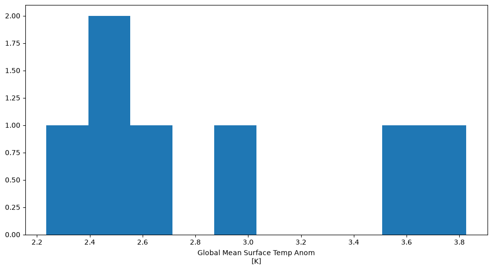 <Figure size 1200x600 with 1 Axes>