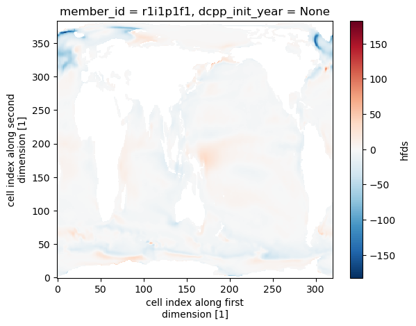 <Figure size 640x480 with 2 Axes>