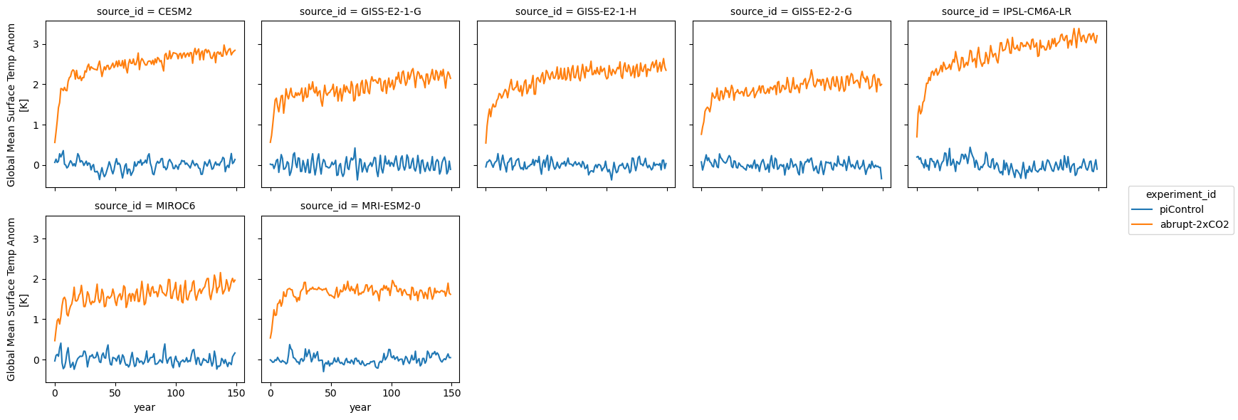 <Figure size 1747.88x600 with 10 Axes>