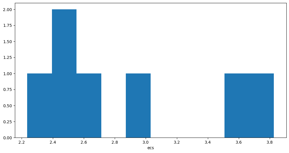 <Figure size 1200x600 with 1 Axes>