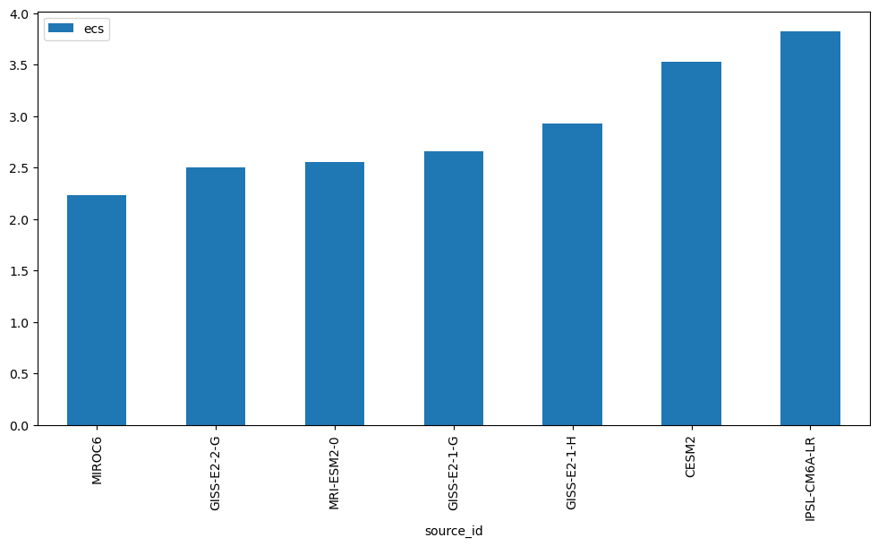 <Figure size 1200x600 with 1 Axes>