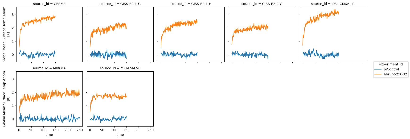 <Figure size 1749x600 with 10 Axes>
