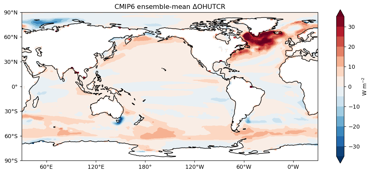 <Figure size 1560x650 with 2 Axes>