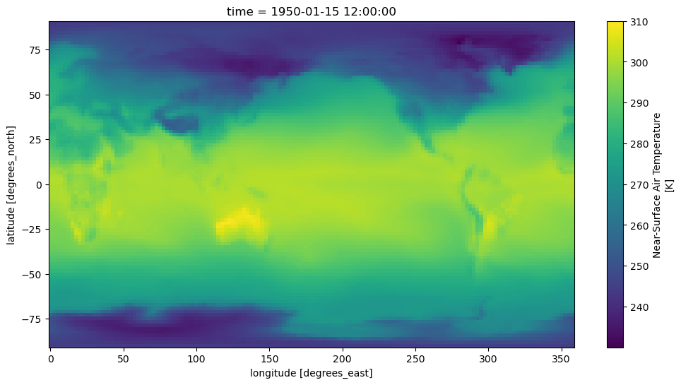 <Figure size 1200x600 with 2 Axes>