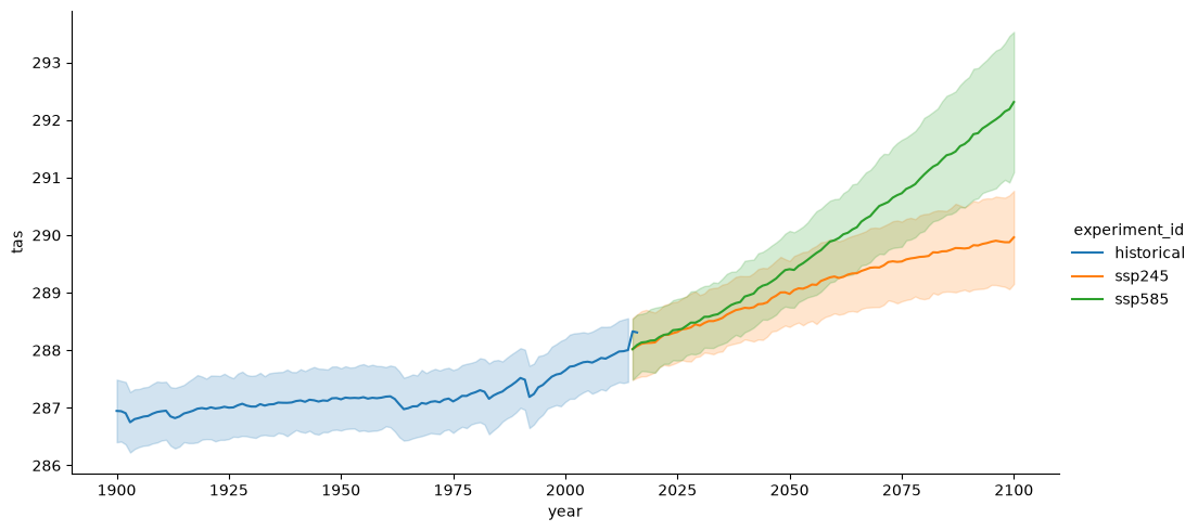 <Figure size 1115x500 with 1 Axes>