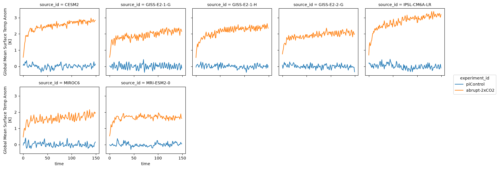 <Figure size 1749x600 with 10 Axes>