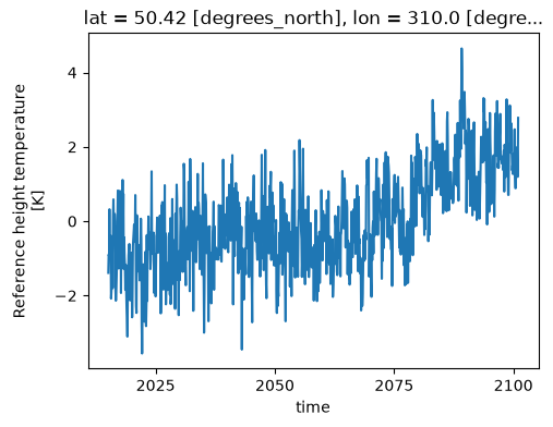 <Figure size 533.333x400 with 1 Axes>