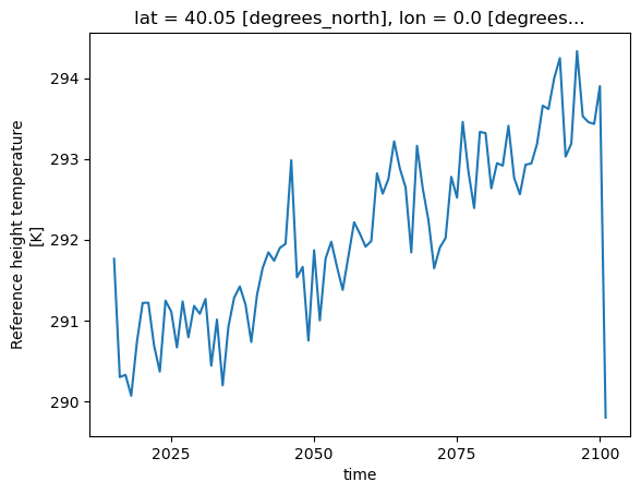 <Figure size 640x480 with 1 Axes>