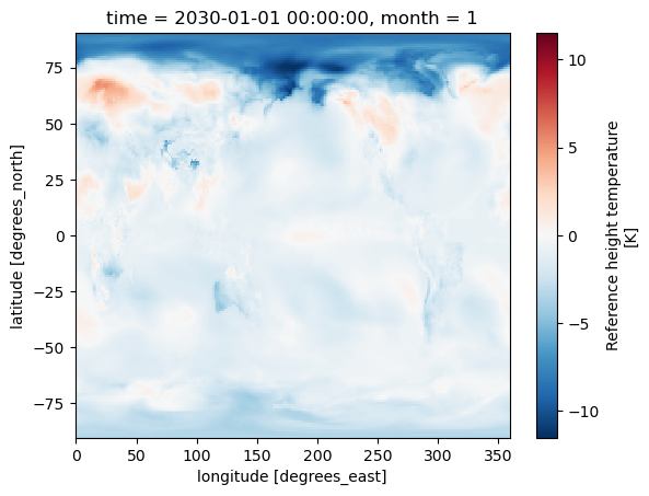 <Figure size 640x480 with 2 Axes>