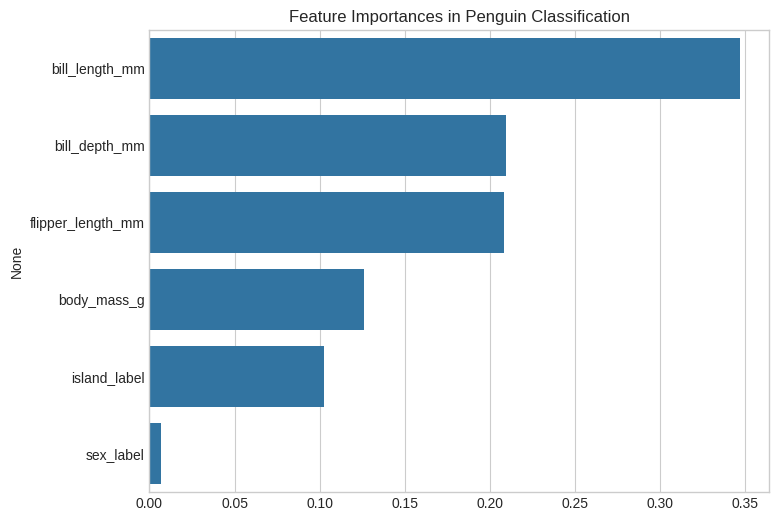 <Figure size 800x600 with 1 Axes>