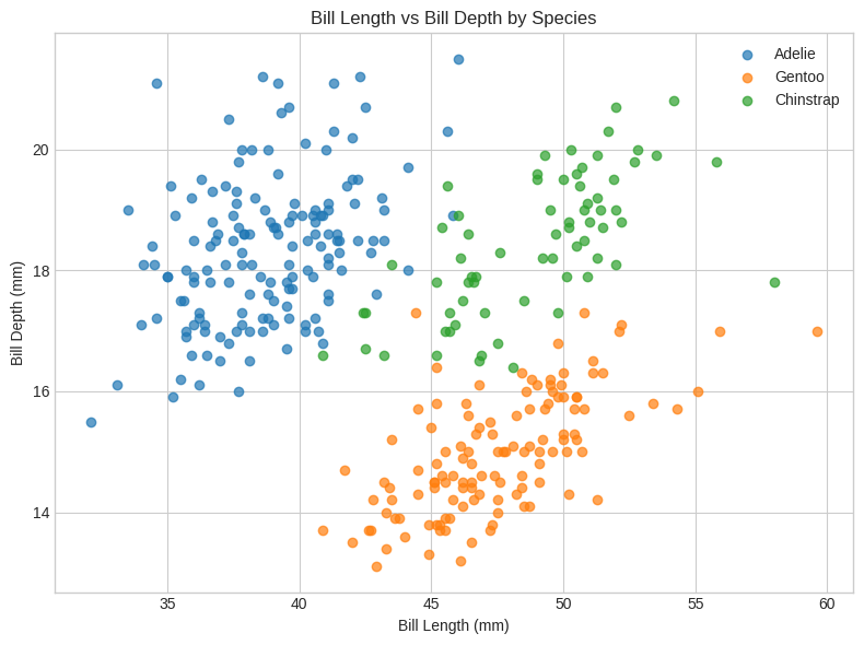 <Figure size 800x600 with 1 Axes>