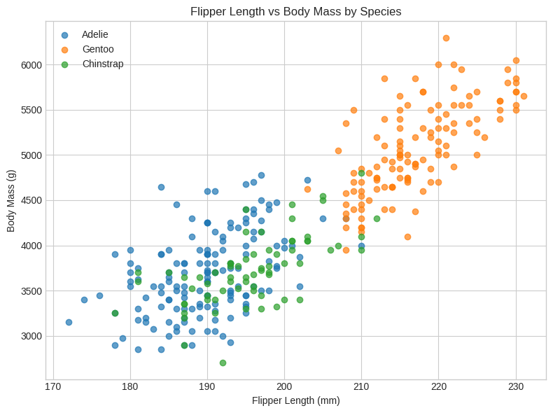 <Figure size 800x600 with 1 Axes>
