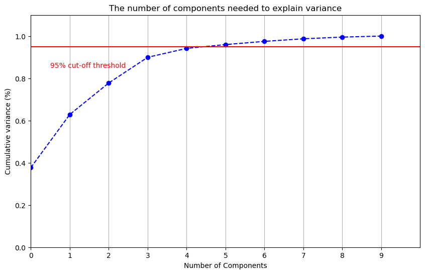 <Figure size 1000x600 with 1 Axes>