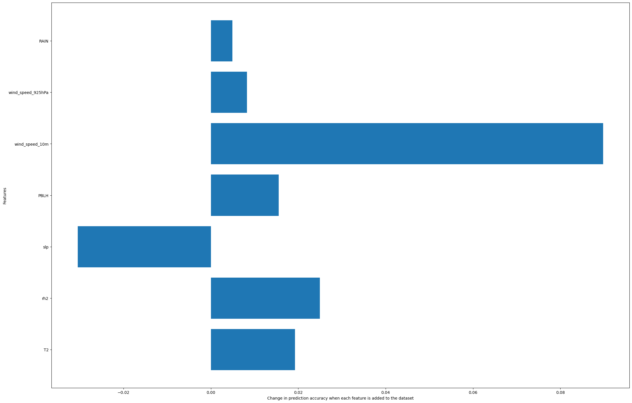 <Figure size 2200x1400 with 1 Axes>