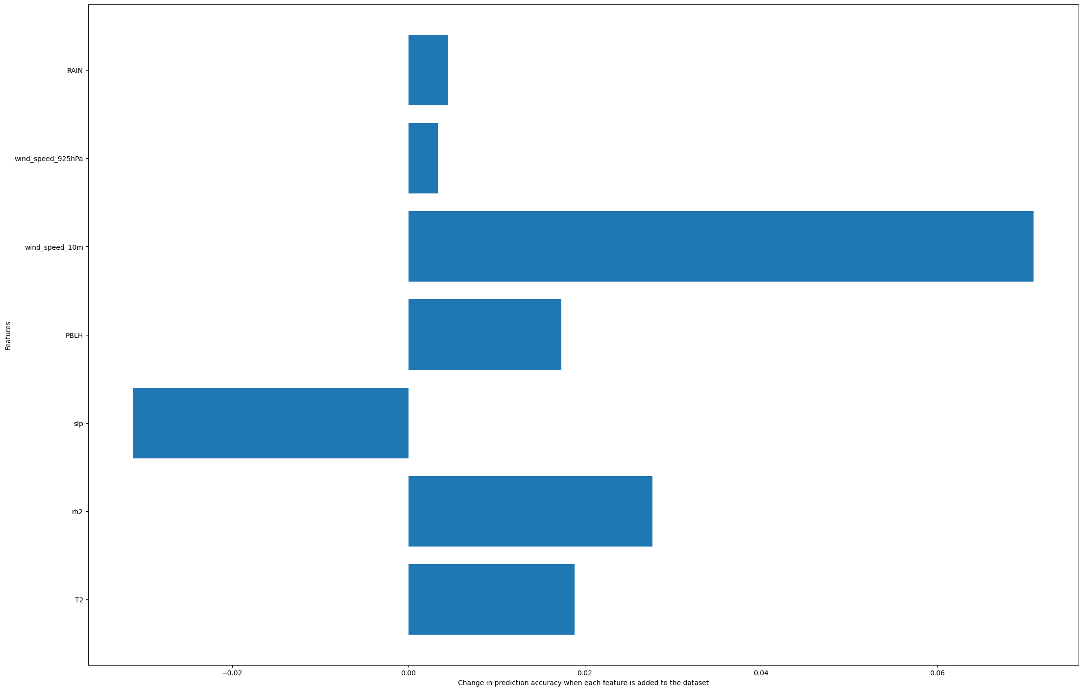 <Figure size 2200x1400 with 1 Axes>