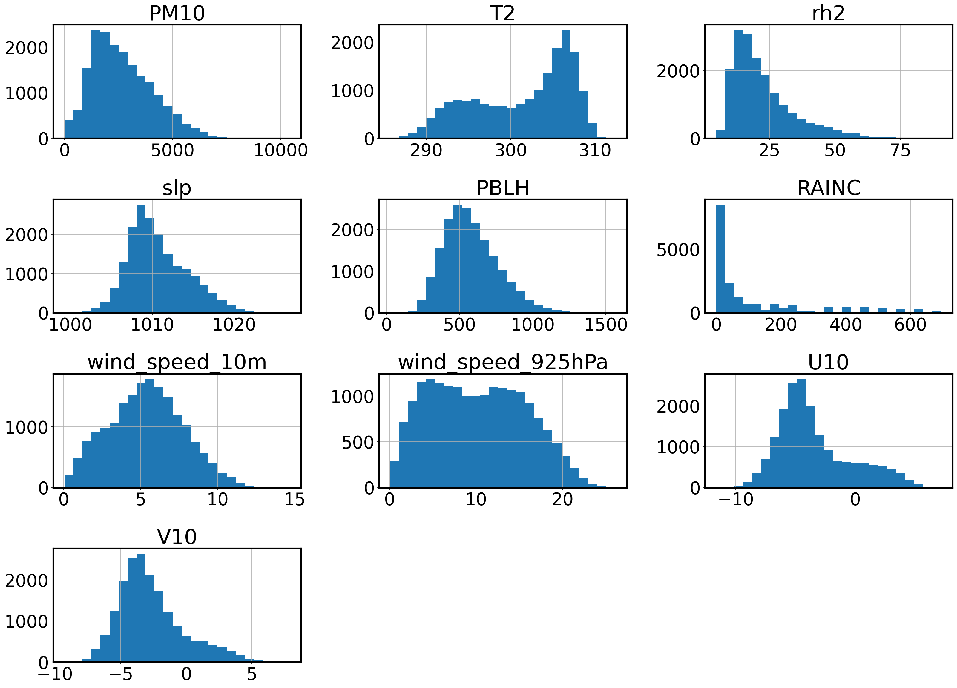 <Figure size 3300x2400 with 12 Axes>
