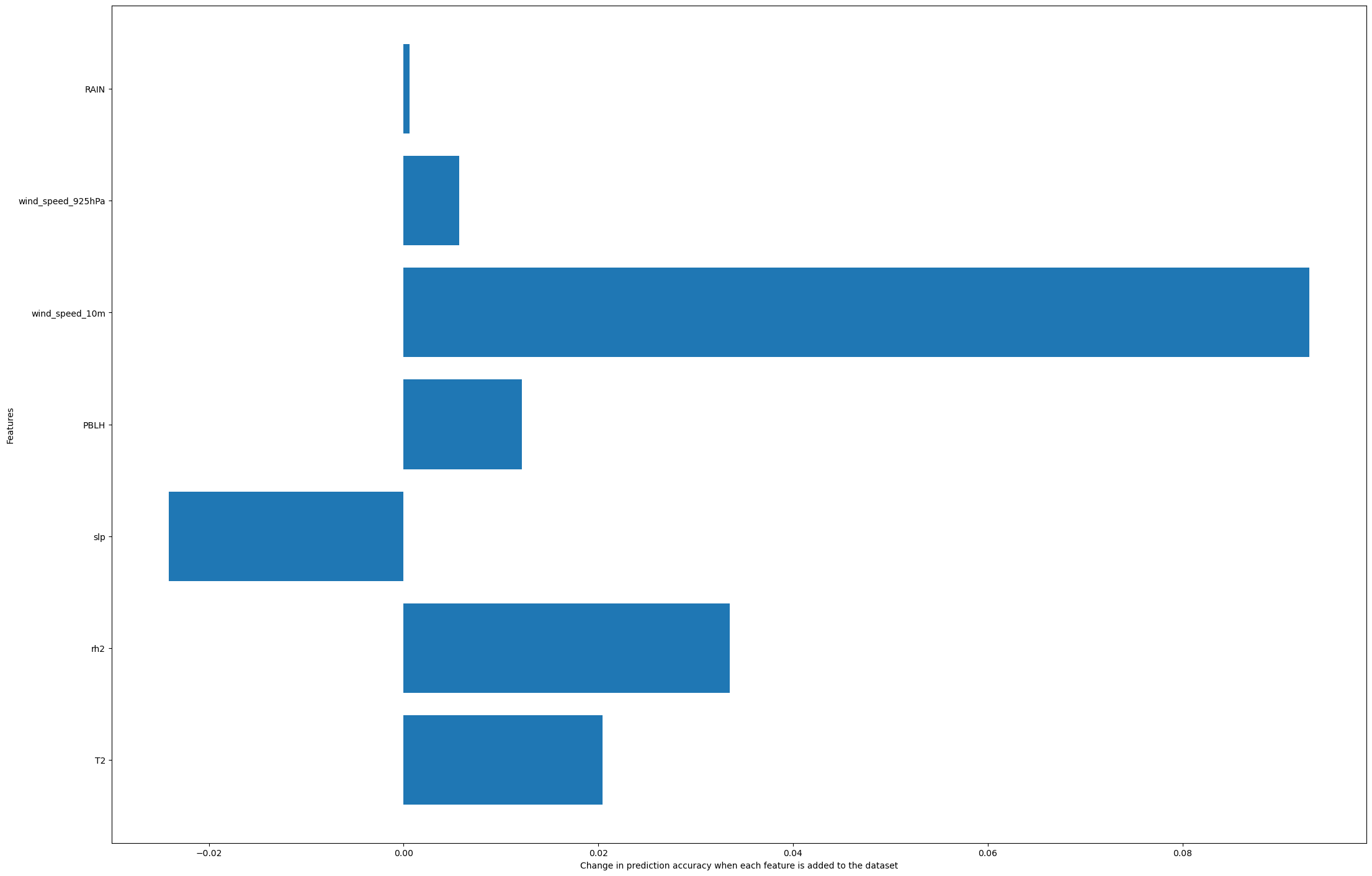 <Figure size 2200x1400 with 1 Axes>